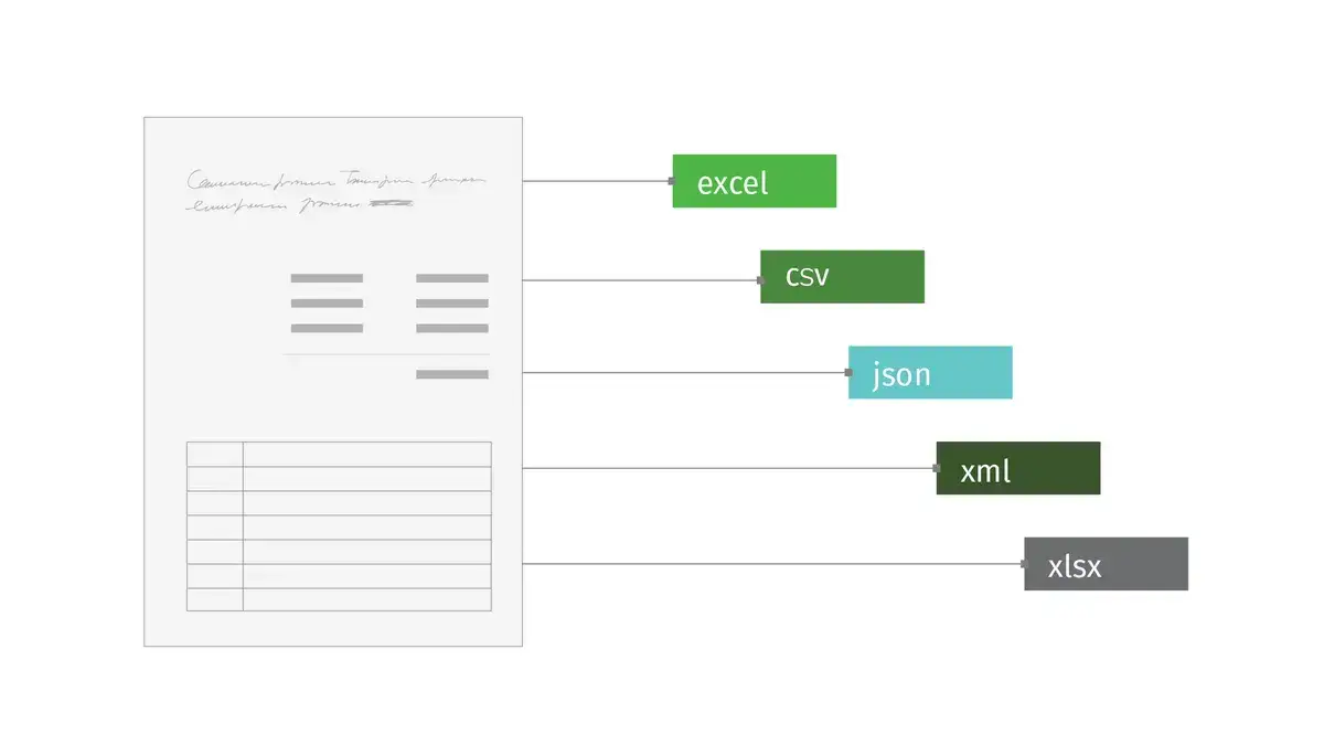 Datos estructurados exportados e integrados con sistemas ERP, WMS y TMS